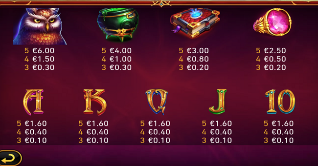 fire blaze blue wizard powerplay jackpot paytable 2 paytable