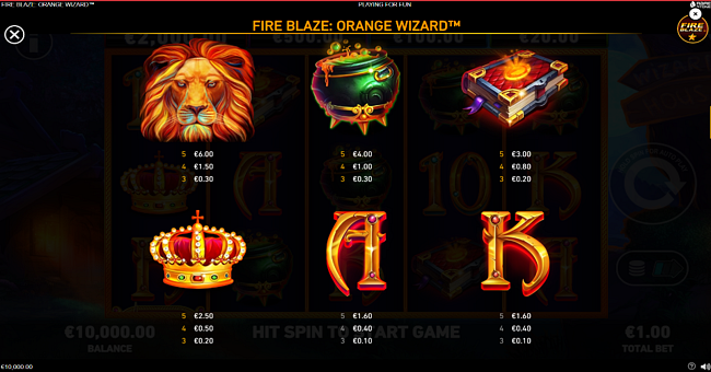 fire blaze orange wizard paytable 2 paytable