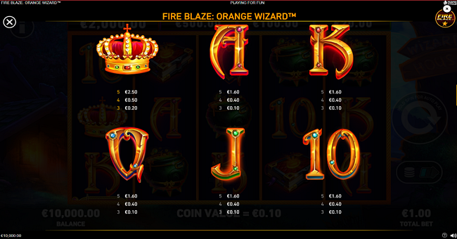 fire blaze orange wizard paytable 3 paytable