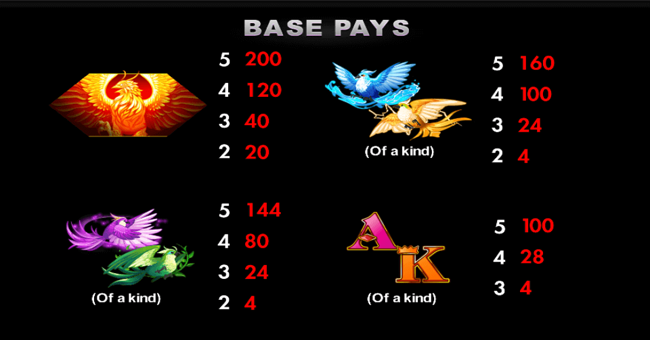 fire burst phoenix paytable1 paytable