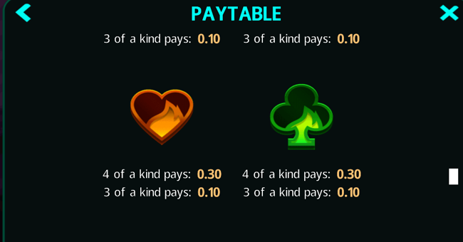 fire gnomes paytable 4 paytable