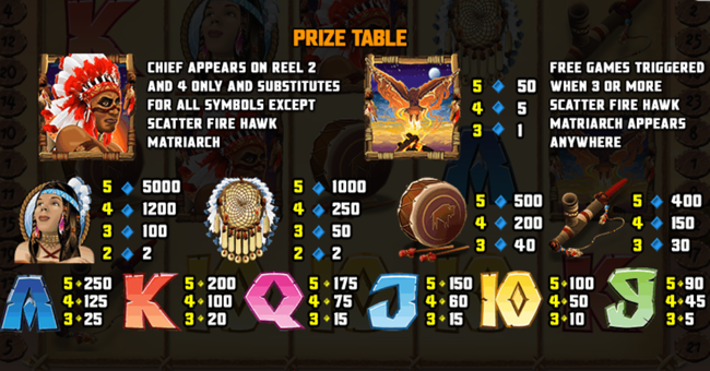 fire hawk matriarch paytable 2 paytable