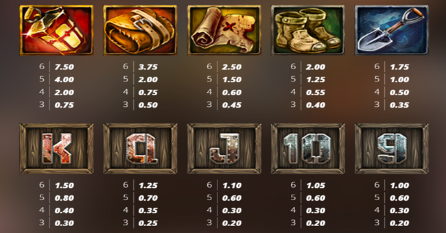 fire in the hole 2 paytable paytable