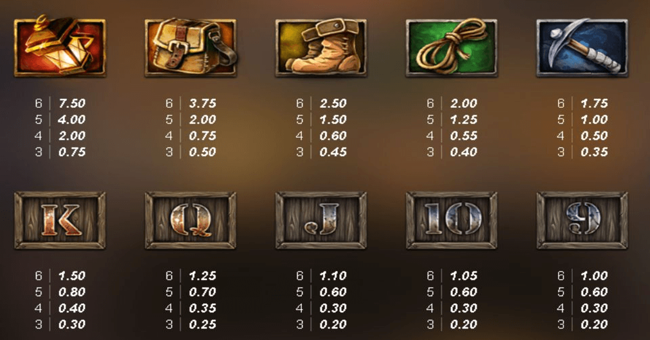 fire in the hole xbomb paytable paytable