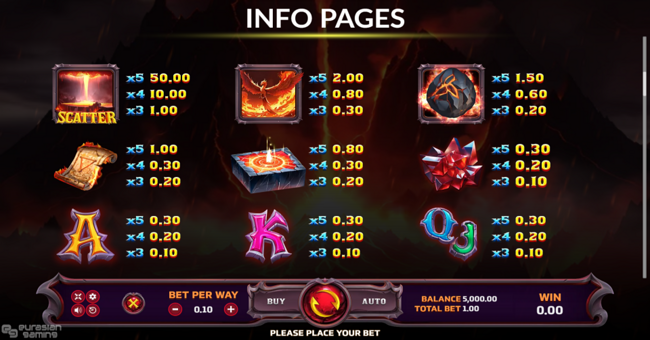 fire master hold and win paytable 1 paytable