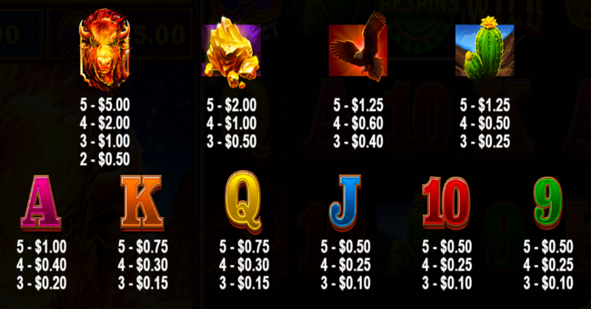 fire stampede paytable paytable