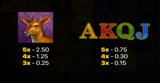 fire temple hold and win paytable 2 paytable