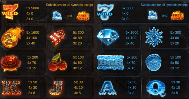 fire vs ice paytable paytable