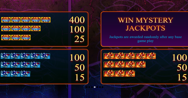 fire wolf ii paytable 1 paytable