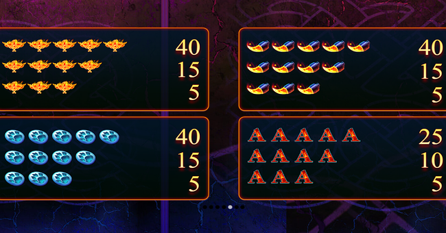 fire wolf ii paytable 2 paytable