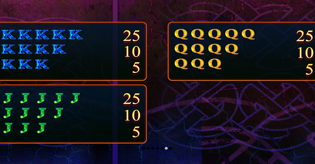 fire wolf ii paytable 3 paytable