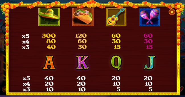 fireball inferno paytable paytable