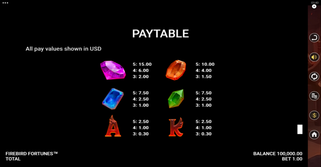 firebird fortunes paytable 1 paytable