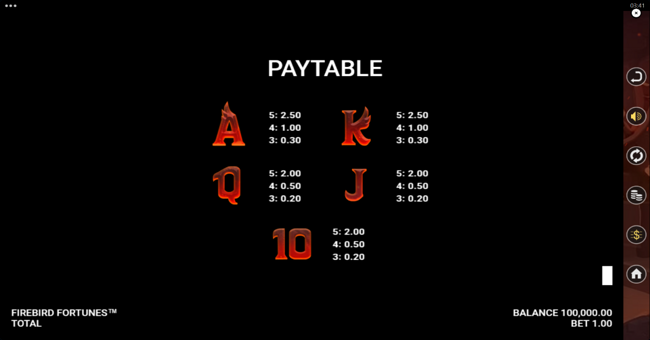 firebird fortunes paytable 2 paytable