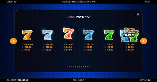 firebolt max 7s hold and win paytable 2 paytable