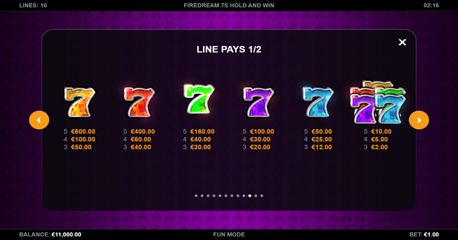firedream 7s hold and win paytable 1 paytable