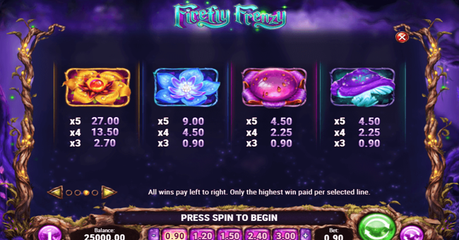 firefly frenzy 1 paytable