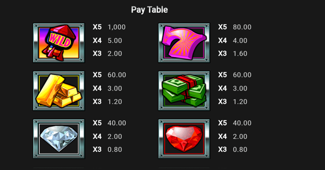 fireworks game changer paytable 1 paytable