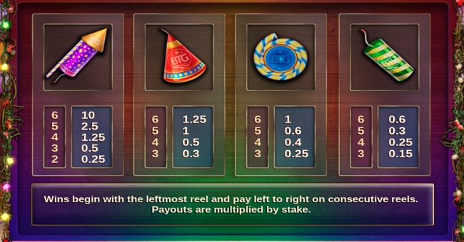 fireworks megaways paytable 1 paytable