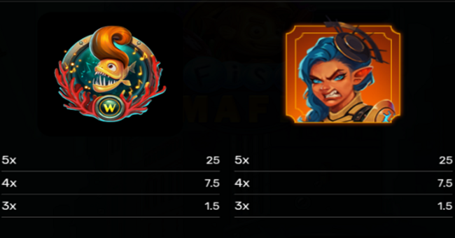 fish mafia paytable 1 paytable