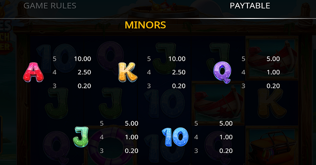 fish tales double catch max scatter paytable 2 paytable