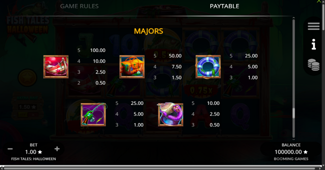 fish tales halloween paytable 1 paytable