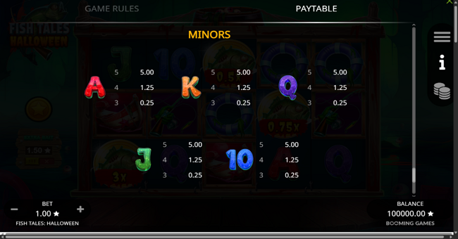 fish tales halloween paytable 2 paytable
