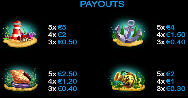 fish trio paytable 1 paytable