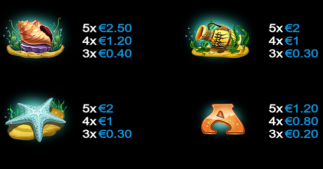 fish trio paytable 2 paytable