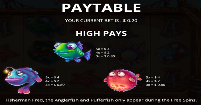 fishermans bounty paytable 1 paytable