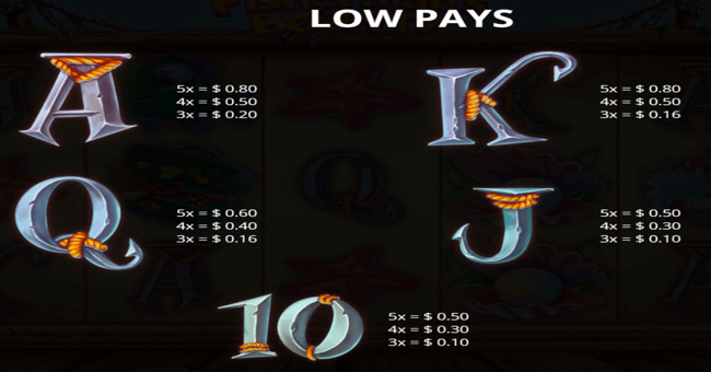fishermans bounty paytable 3 paytable