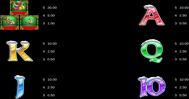 fishin christmas pots of gold paytable 2 paytable