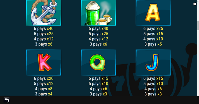 fishin for wins megaways paytable 3 paytable