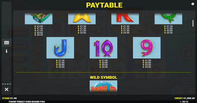 fishin frenzy even bigger fish paytable 2 paytable