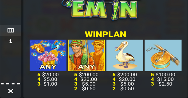 fishin frenzy lure em in paytable 1 paytable