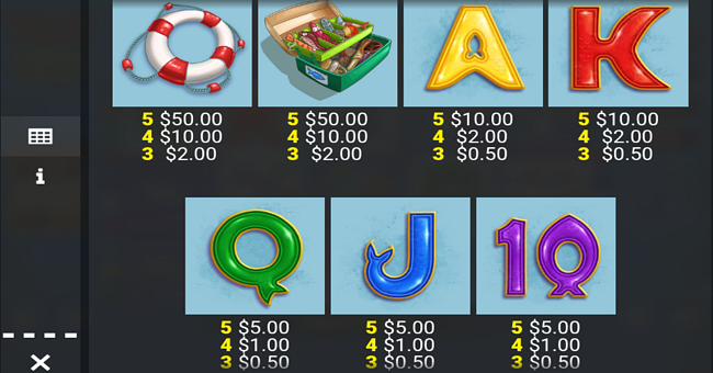 fishin frenzy lure em in paytable 2 paytable