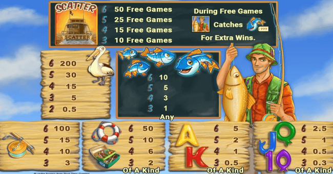 fishin frenzy megaways paytable paytable