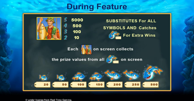 fishin frenzy paytable paytable