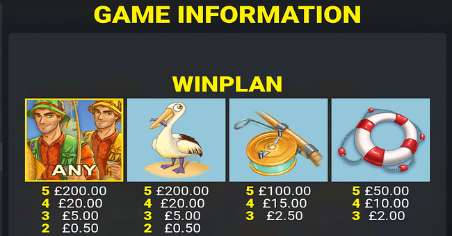 fishin frenzy reely big catch paytable 1 paytable