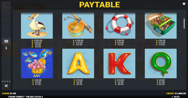 fishin frenzy the big catch 2 paytable 1 paytable