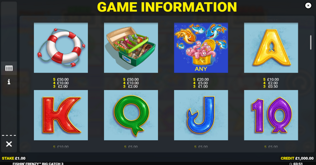 fishin frenzy the big catch 3 paytable 2 paytable