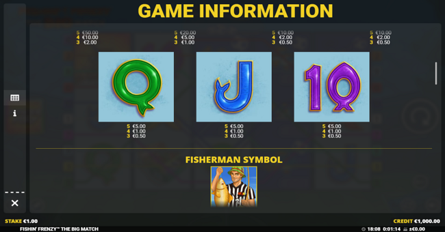 fishin frenzy the big match paytable 2 paytable