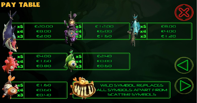 fishin impossible paytable paytable