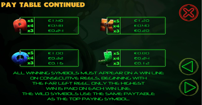 fishin impossible paytable2 paytable