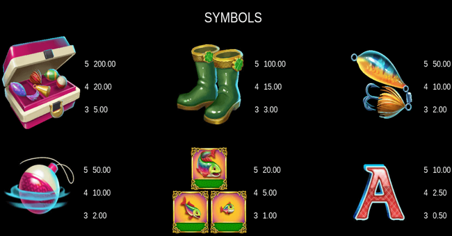 fishin pots of gold paytable 1 paytable