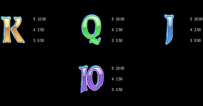 fishin pots of gold paytable 2 paytable