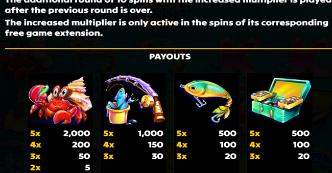 fishin the biggest gold paytable 1 paytable