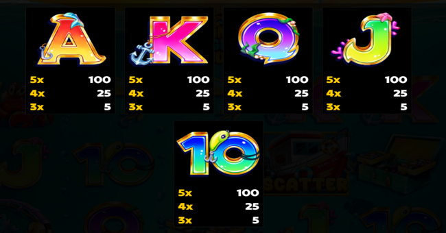 fishin the biggest gold paytable 2 paytable