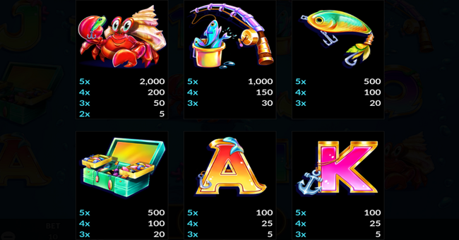fishin the biggest paytable 2 paytable