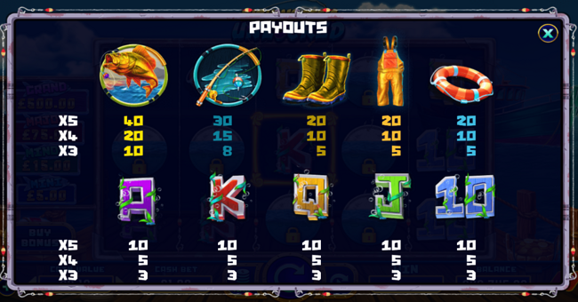 fishing reels unlocked paytable paytable